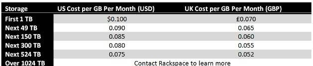 The new tiered pricing scheme for Rackspace Cloud Files