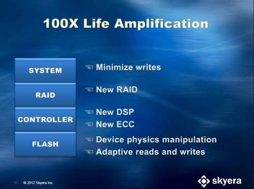 Skyera optimises flash array stack to achieve 100X endurance