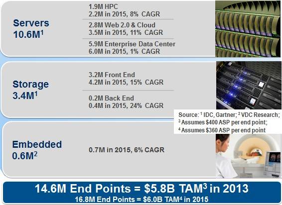 How Mellanox sees its market opportunities