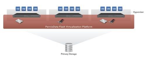 PernixData VSA