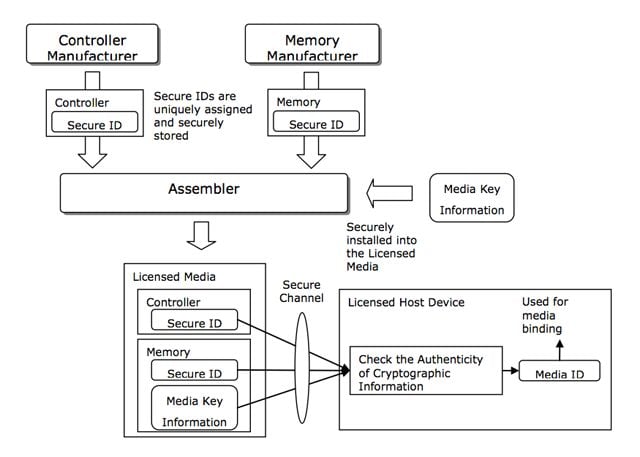 SeeQVault card security layers