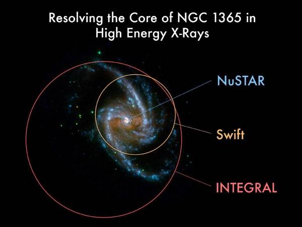 Differing views of NGC 1365