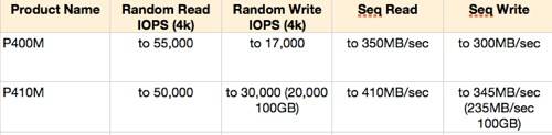 Micron P410M and P400M