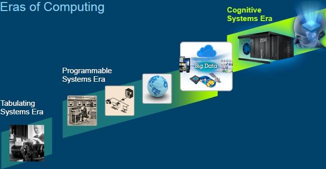 The eras of computing, according to IBM CEO Ginni Rometty