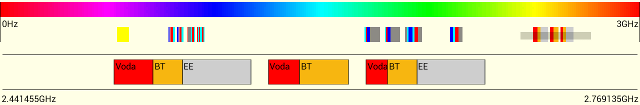 4G 2.6GHz Spectrum Map