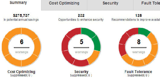 AWS Trusted Advisor revamped console 