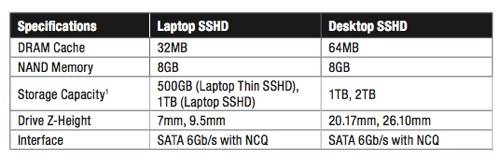 Seagate SSHD table