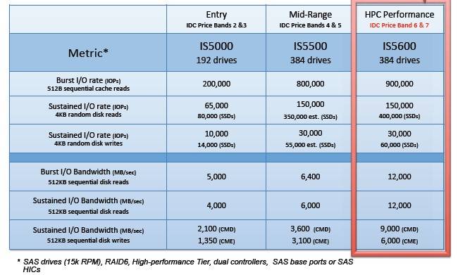 How the IS5600 stacks up against the IS5500