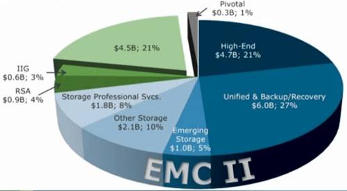 emc stock price forecast