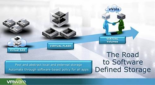 Road to SW-defined storage