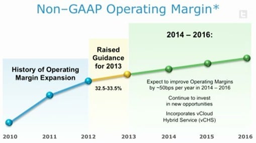 VMware is expecting margin expansion that is slower than potential revenue growth