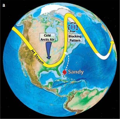 Atmospheric conditions during Hurricane Sandy’s transit along the eastern seaboard of the United States, including the invasion of cold Arctic air into the middle latitudes of North America and the high-pressure blocking pattern in the northwest Atlantic