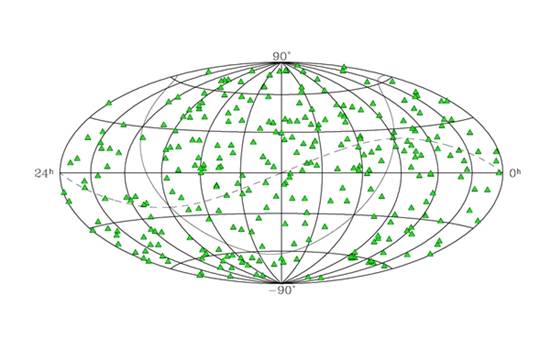 quasar map