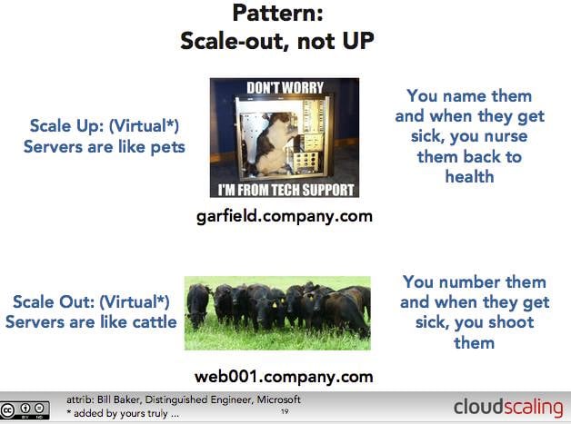 A slide from Cloudscaling's Randy Bias showing the Pets and Cattle metaphor