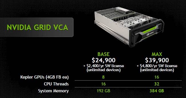 Nvidia is selling two configurations of the VCA