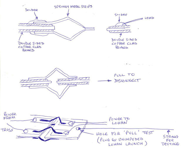 Alan Drury's sketch for the LOHAN connector