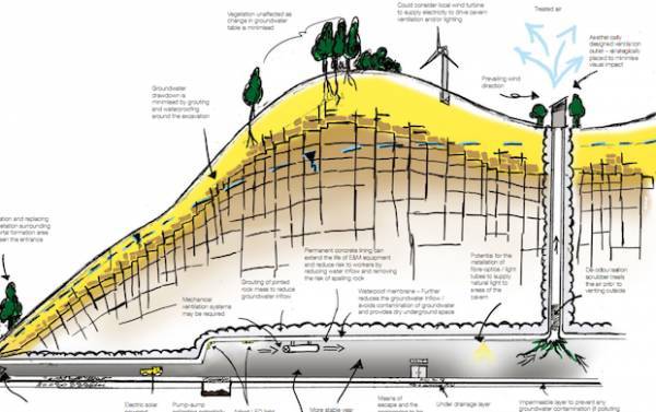 Hong Kong rock cavern diagram