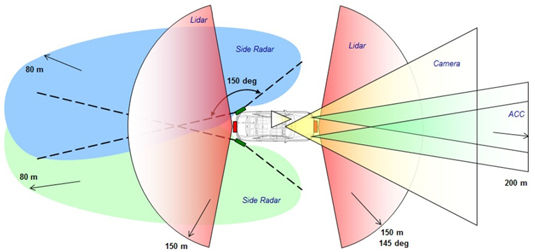 Audi automotive-assistance distance and object sensors