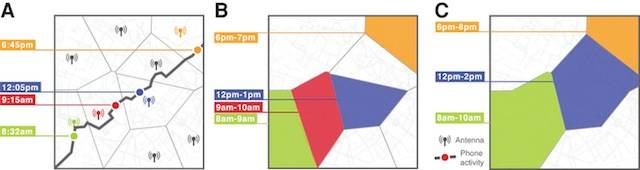 Mobile location data reveals movements