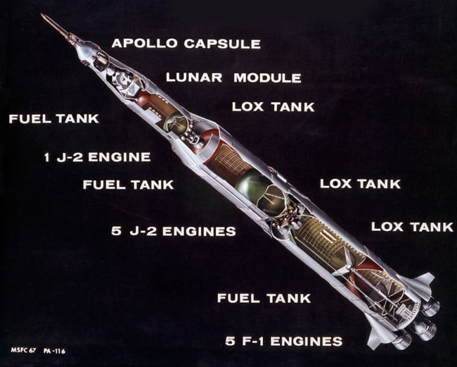 Cutaway view of the Saturn V. Pic: NASA