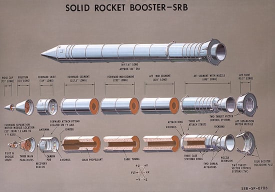 A cutaway view of a space shuttle SRB. Pic: NASA