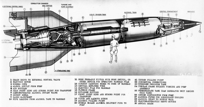 A cutaway view of a V2 rocket
