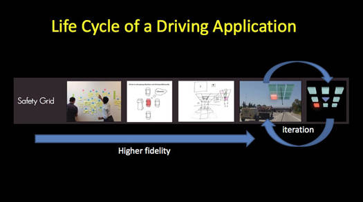 Augmented reality head-up displays for cars – design iteration