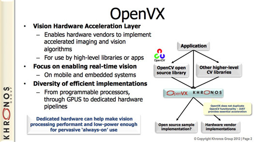 Khronos Group's OpenVX