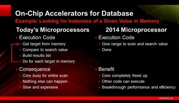 Oracle is going to accelerate database functions directly on Sparcs