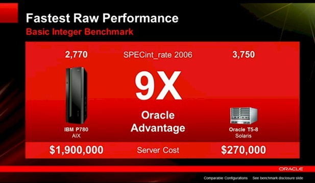 Oracle says it has passed IBM on integer throughput performance