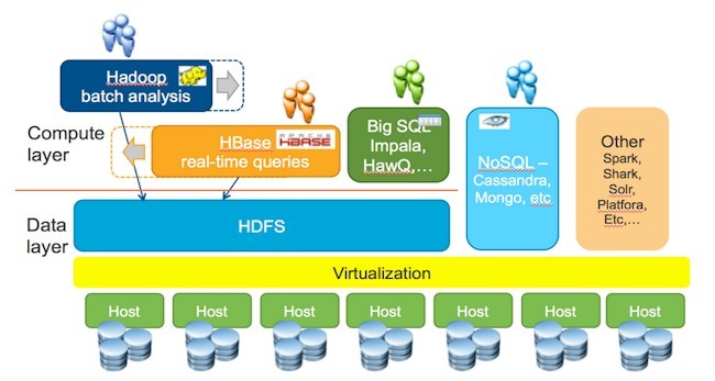 VMware wants to layer big data tools on top of its ESXi server virtualization