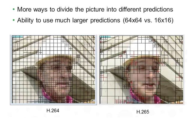 HEVC vs AVC