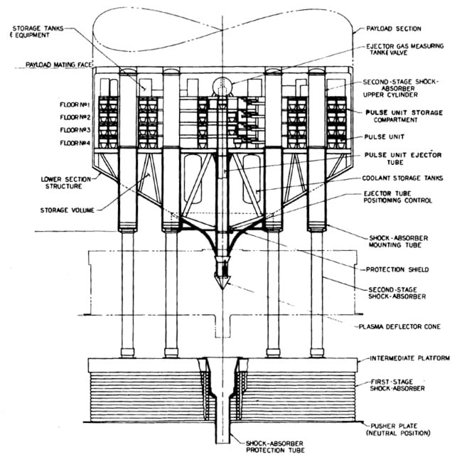 Diagram of the Orion propulsion system. Pic: NASA