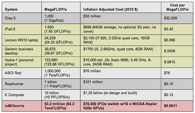 Table comparing hardware: HTML version to come