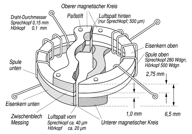 Eduard Schüller's ring magnetic head design