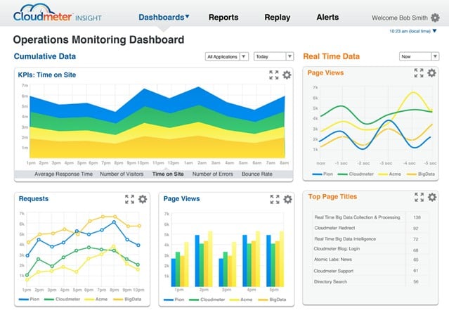 Cloudmeter's Insight app performance freak slurps network data and chews on it