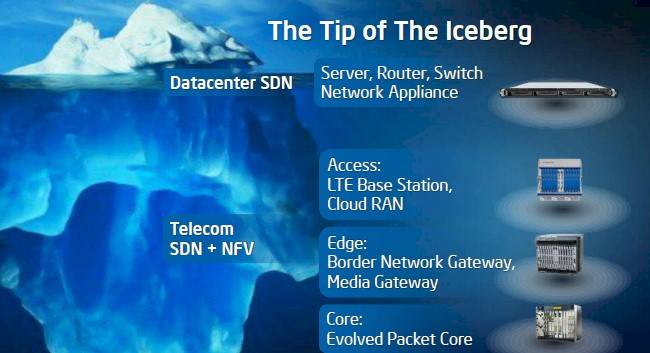 Intel says the data center is just the tip of the iceberg for network virtualization