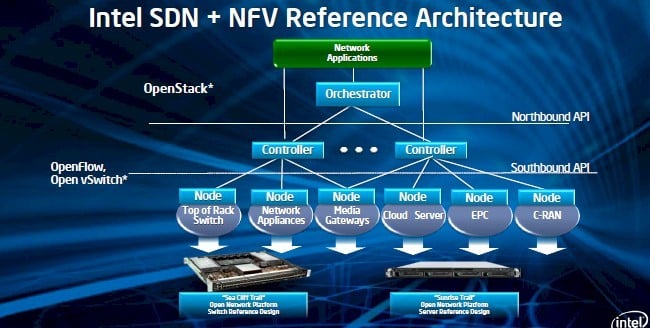 Intel is building reference designs for physical and virtual switching