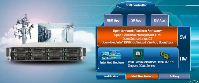 Sunrise Trail is for virtual switching and network function virtualization