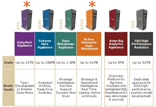 teradata appliance