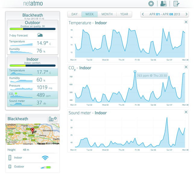 NetAtmo Urban Weather Station