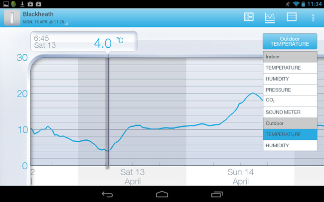 NetAtmo Urban Weather Station - Android graph choices