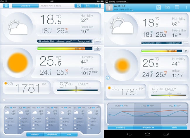 Test Urban Weather Netatmo : la station météo ultime