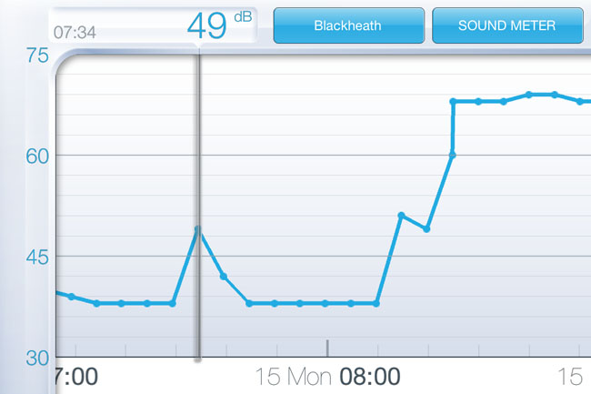 NetAtmo Urban Weather Station - sound meter