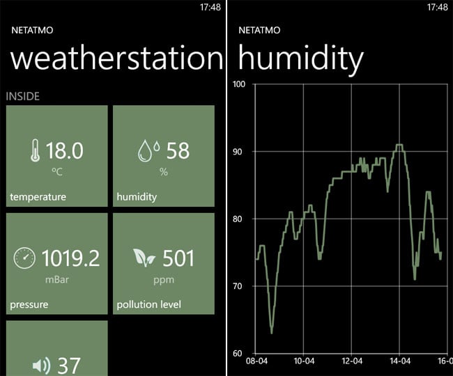 NetAtmo Urban Weather Station - Windows Phone app