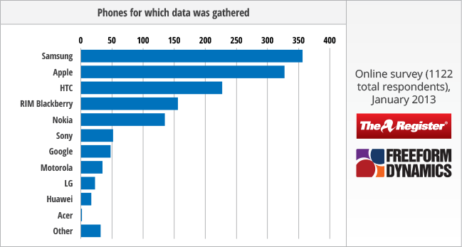 slide showing phone preferences