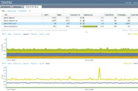 Tintri interface Index