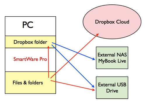 SmartWare Pro