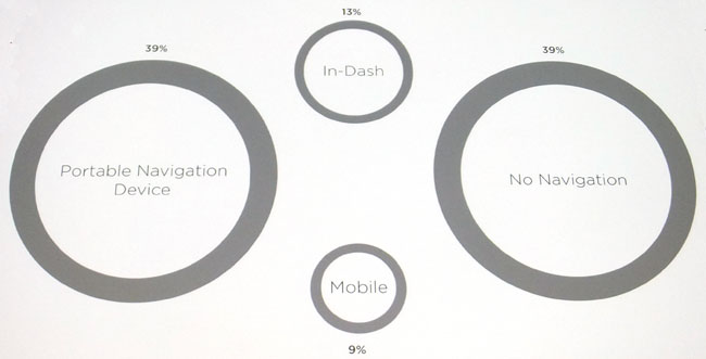 TomTom SatNav stats