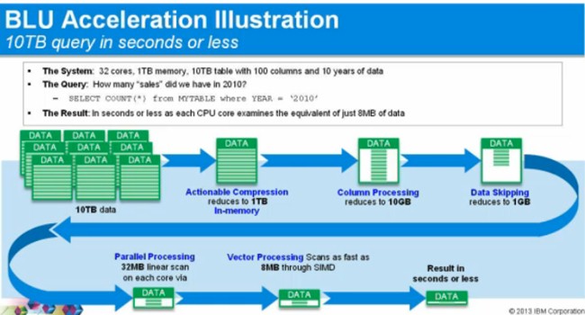 How BLU Acceleration works